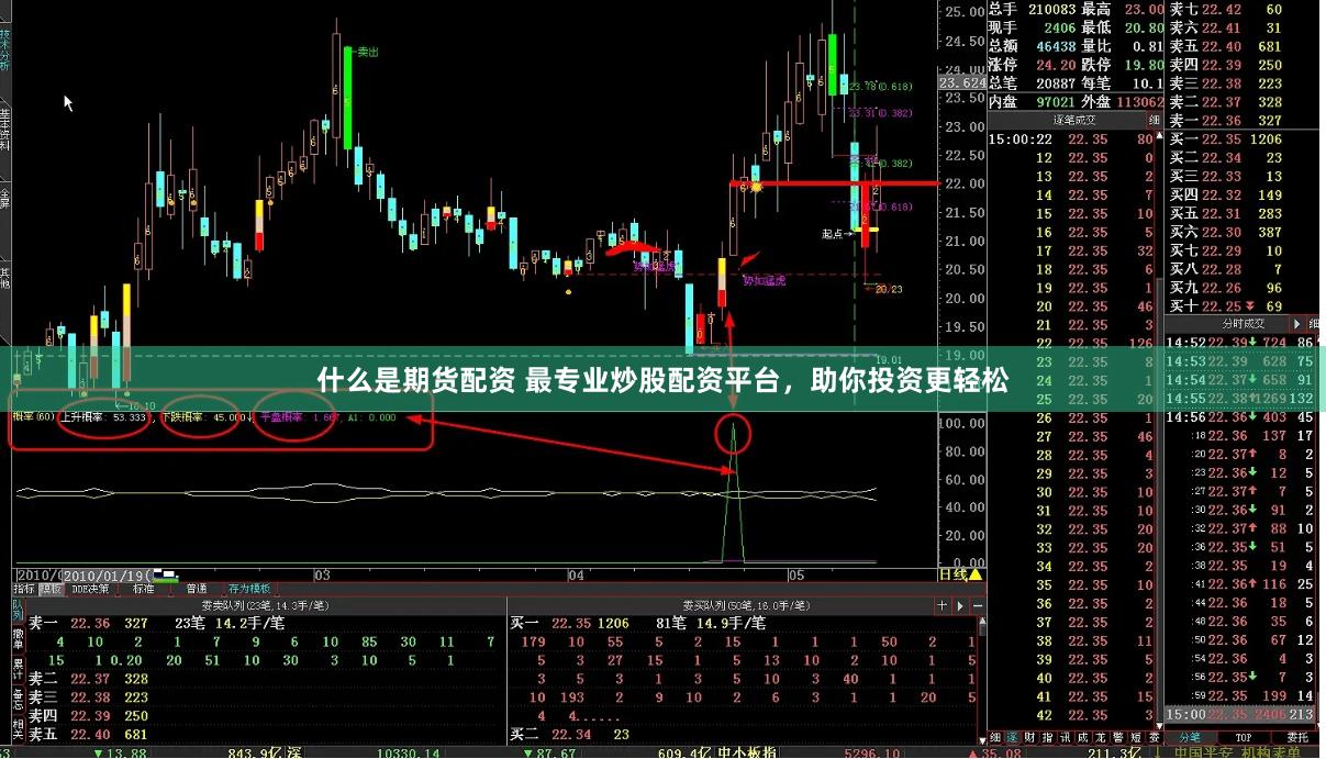 什么是期货配资 最专业炒股配资平台，助你投资更轻松